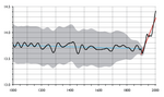800px-Global_temperature_1ka.png
